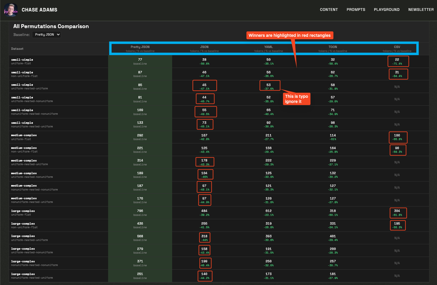 Tokenization Playground for different formats (JSON, TOON, CSV etc)